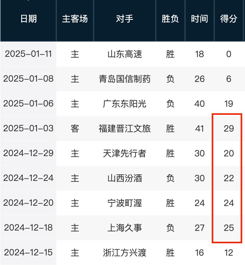核心地位